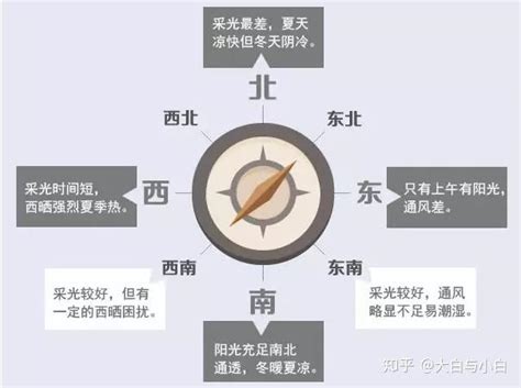 西北房子|房屋各个朝向的优缺点